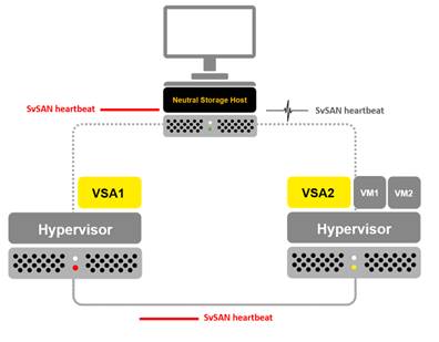 2-Node Cluster Witness diagram