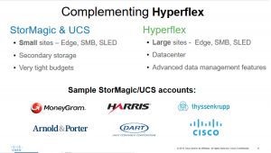 Complementing Hyperflex
