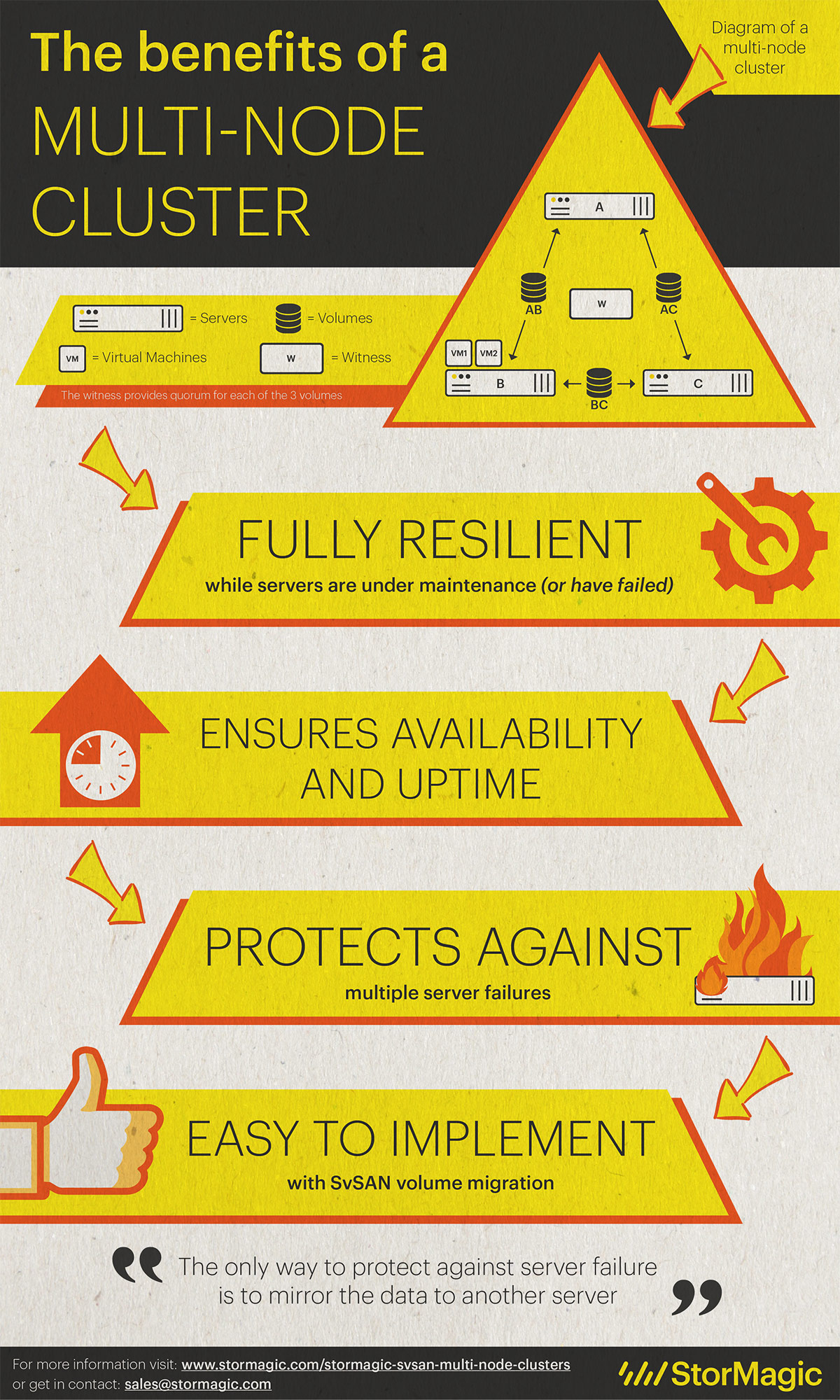 Multi-node cluster infographic