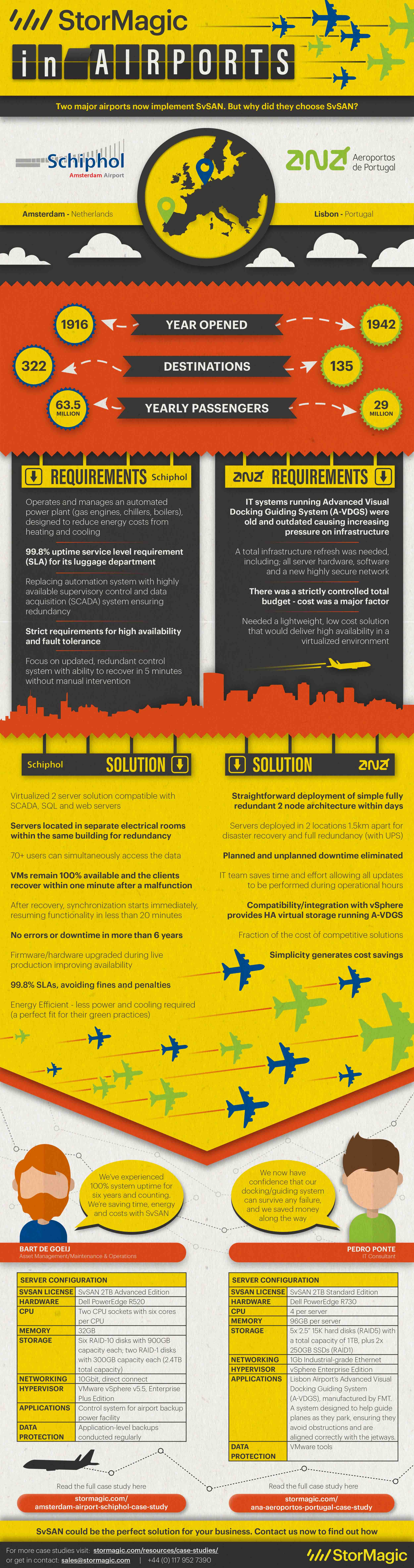 Airport high availability infographic