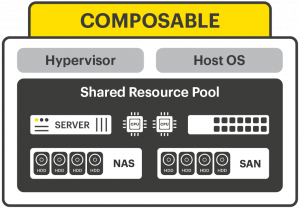 Composable IT Infrastructure