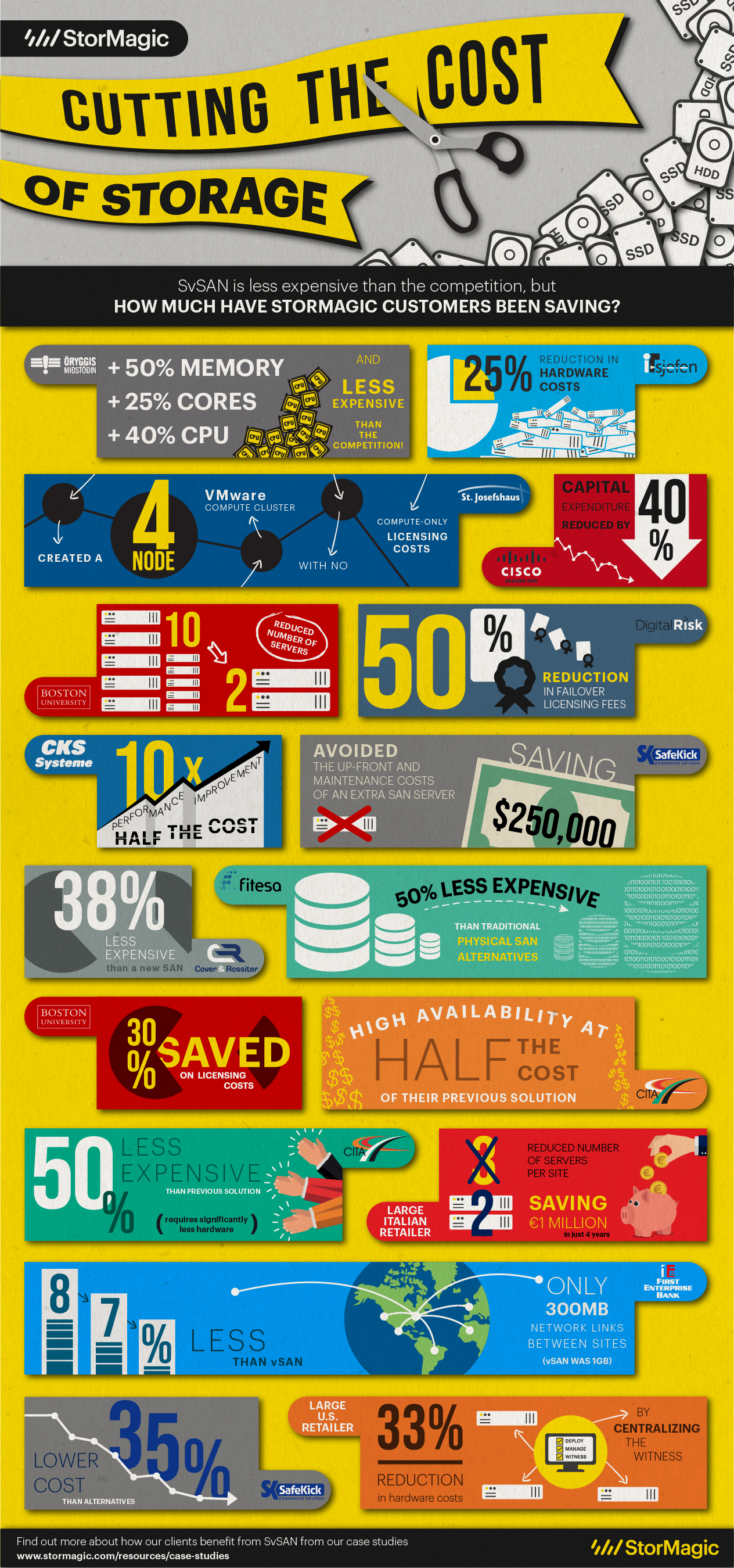 Cutting the cost of storage with SvSAN Infographic