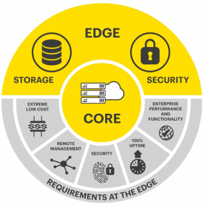 encryption key management solution for edge computing