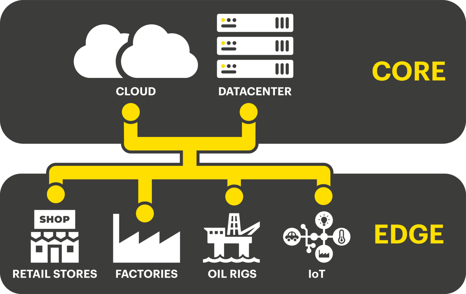 Edge Computing - A Beginners Guide - StorMagic SvSAN