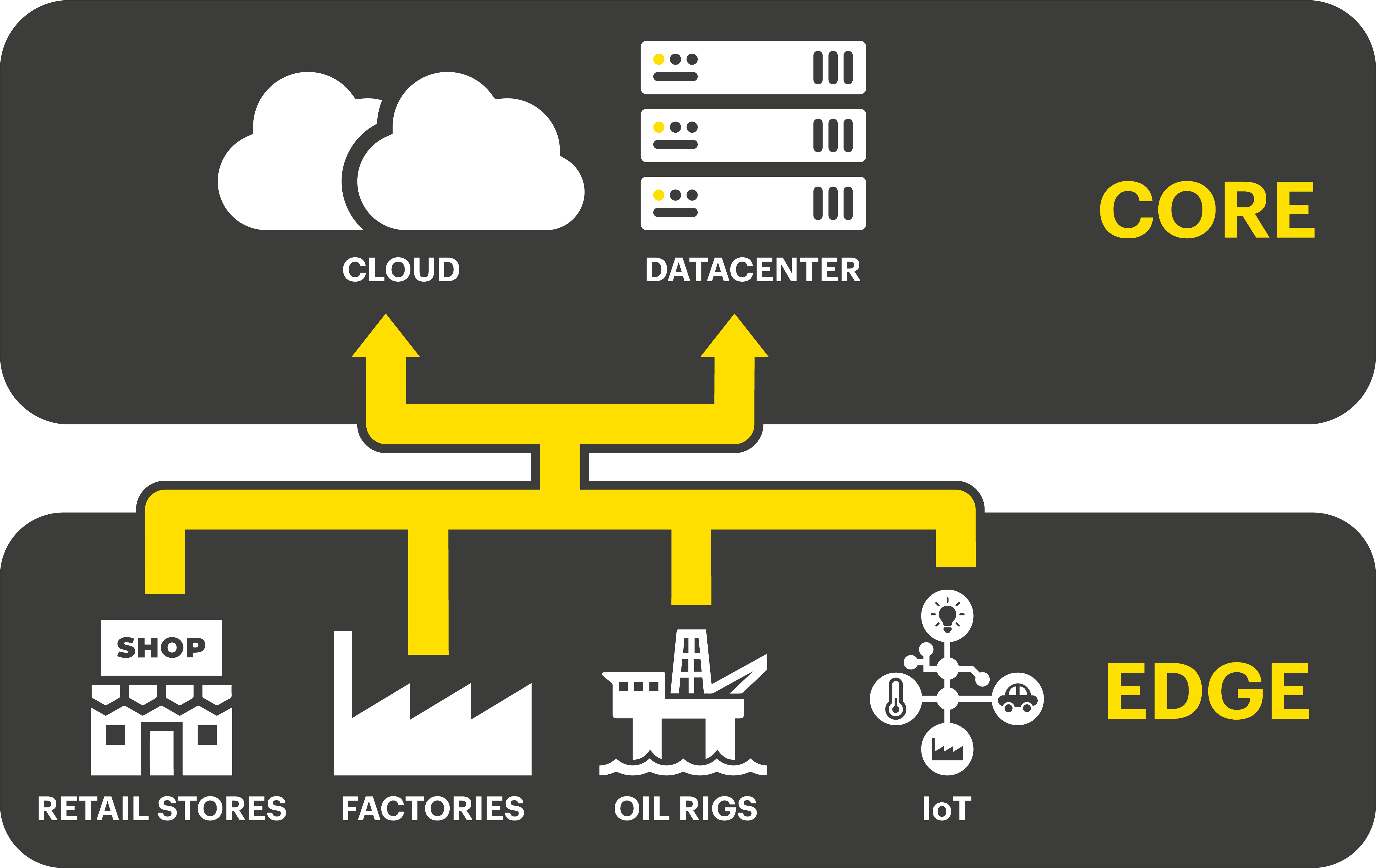 Edge Computing A Beginners Guide Stormagic Svsan