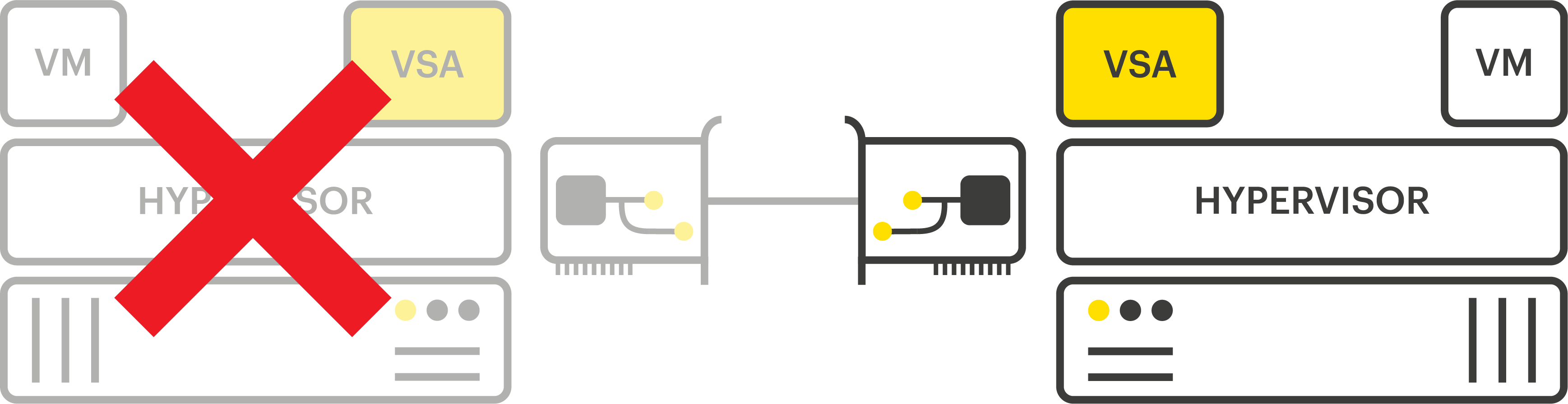 High Availability diagram