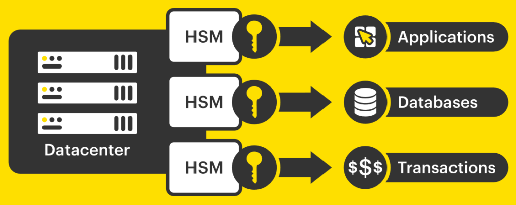 Legacy HSM architecture