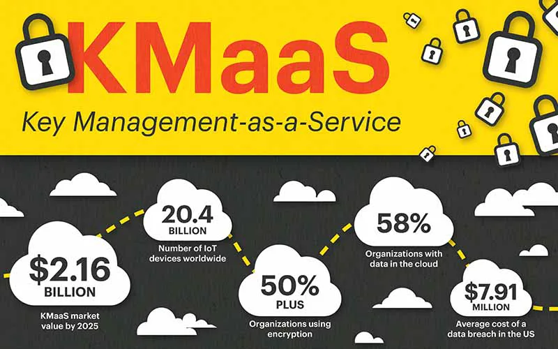Key Management-as-a-Service infographic