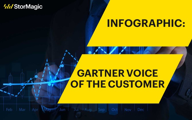 Infographic: Gartner Voice of the Customer 2020