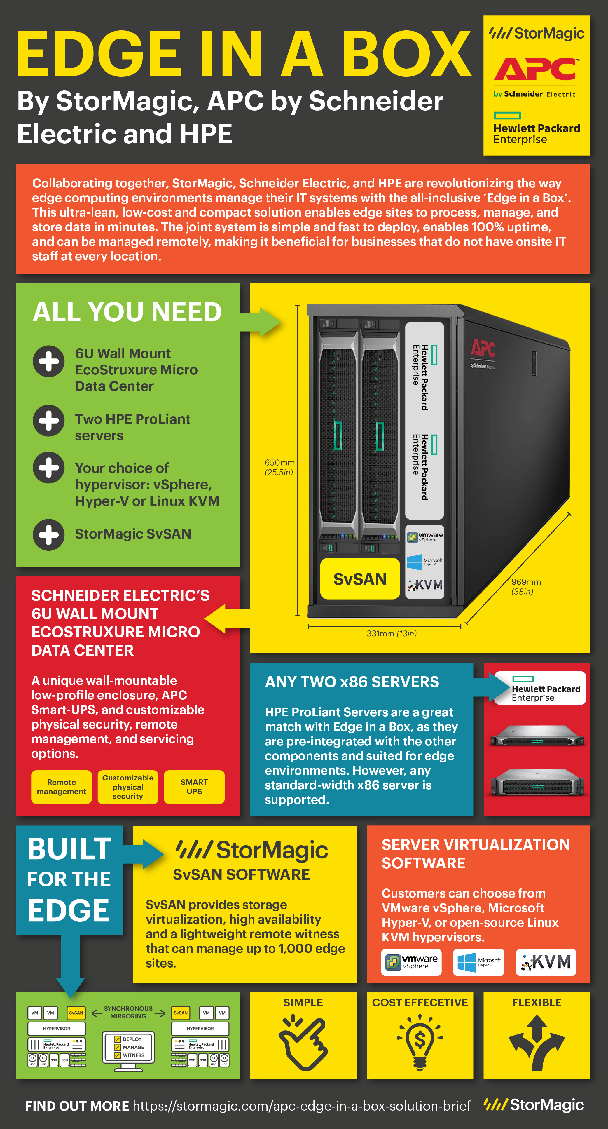 Edge in a Box infographic