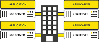 Virtualized Storage Beginners Guide - Diagram 01 - One App per Server