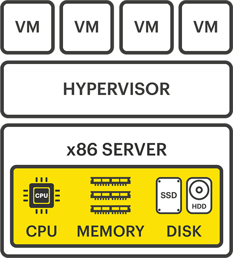 Storage Virtualization Beginners Guide - Virtualized Storage Overview