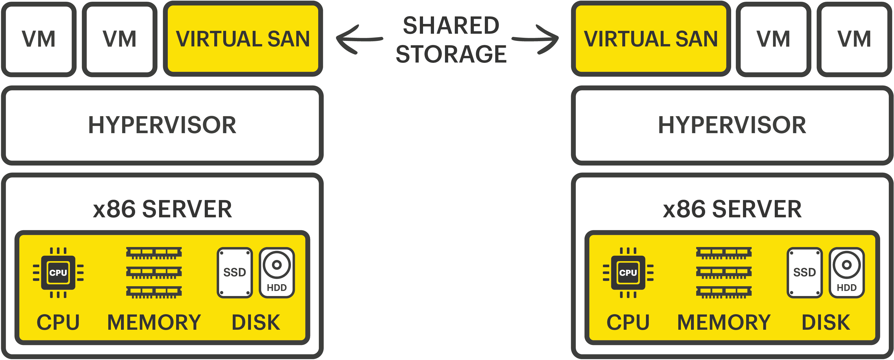 Virtualized Storage A Beginner's Guide Start Learning with StorMagic
