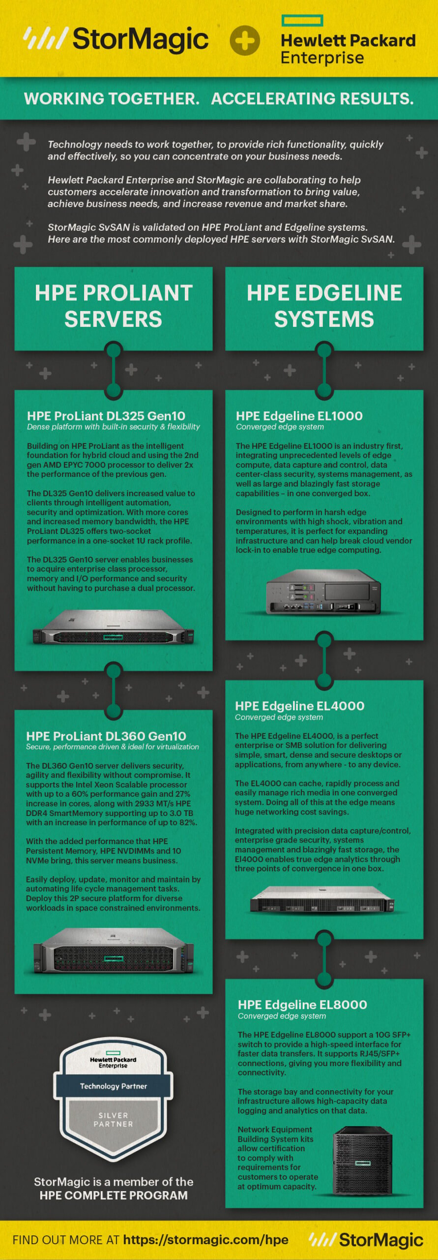 SvSAN with HPE Infographic
