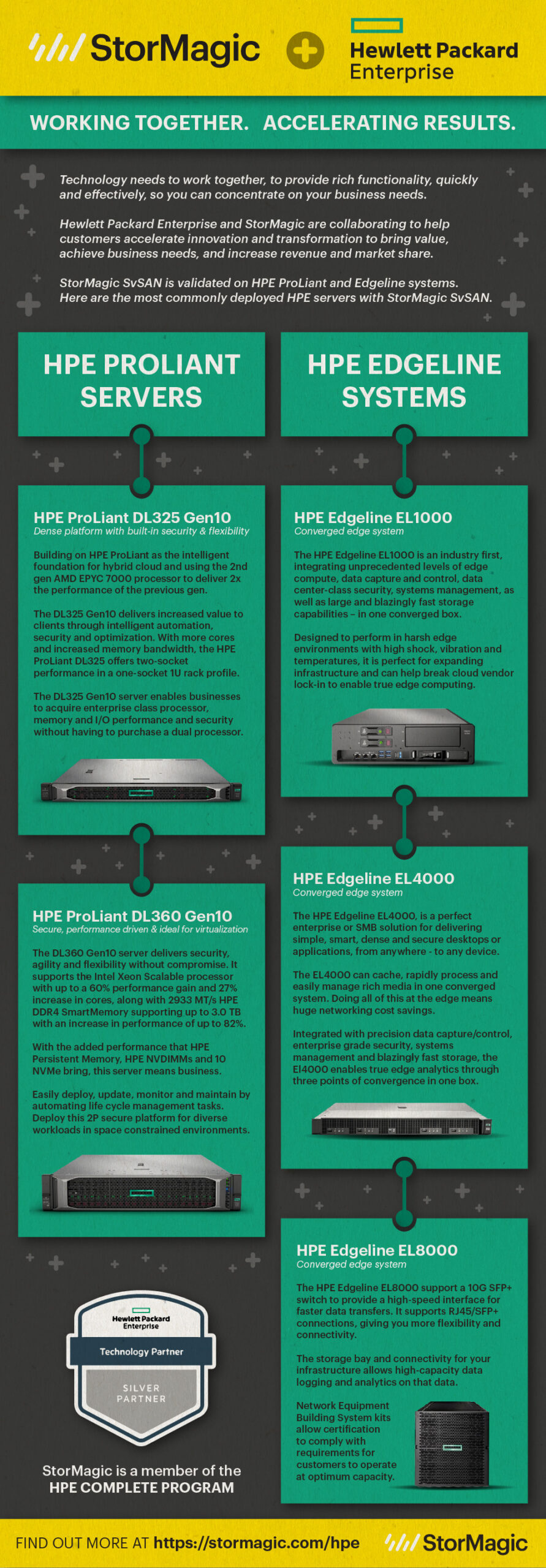 SvSAN mit HPE Infografik