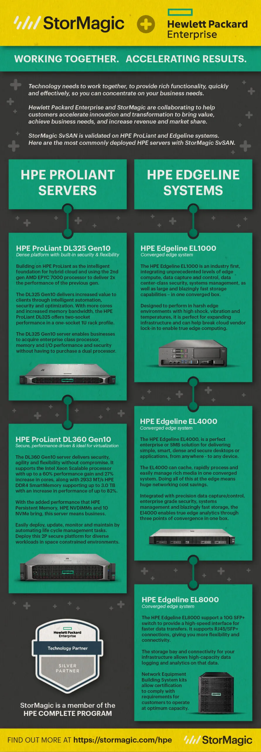 HPE Edgeline Servers Infographic