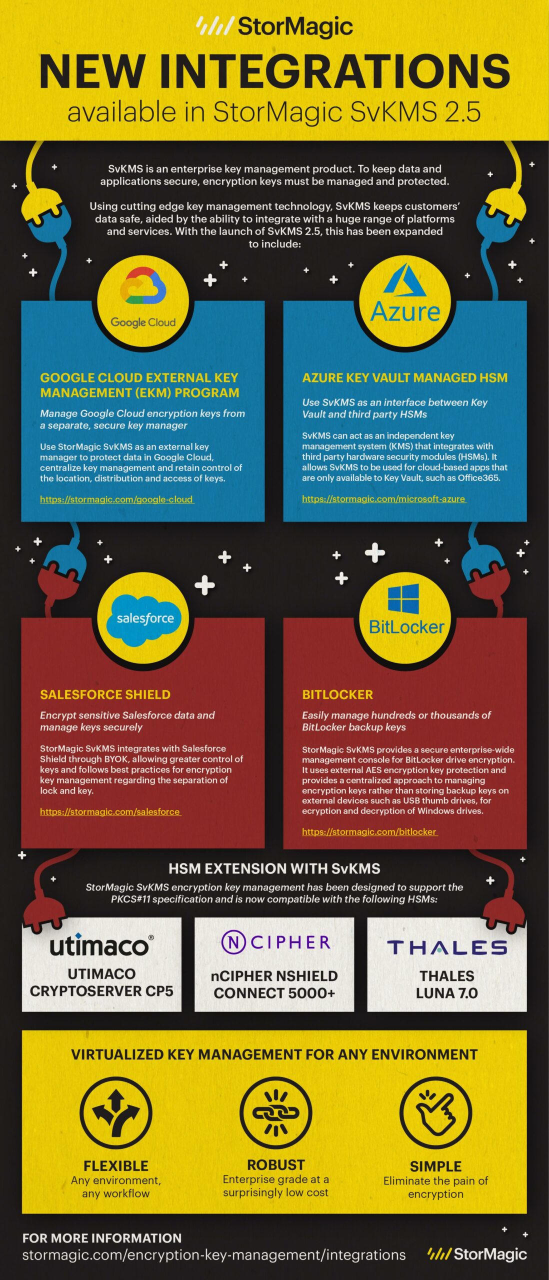 SvKMS 2.5 Infographic New Integrations 