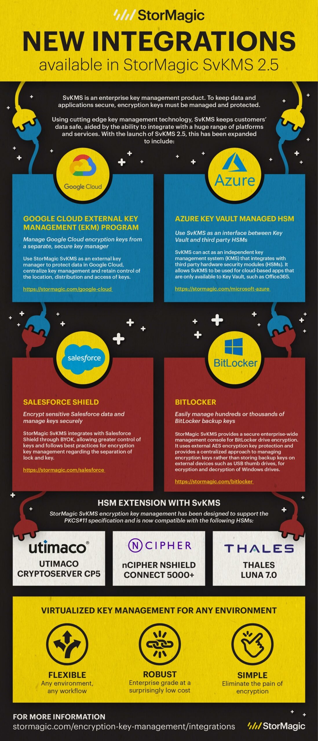 SvKMS 2.5 Infografik Neue Integrationen 