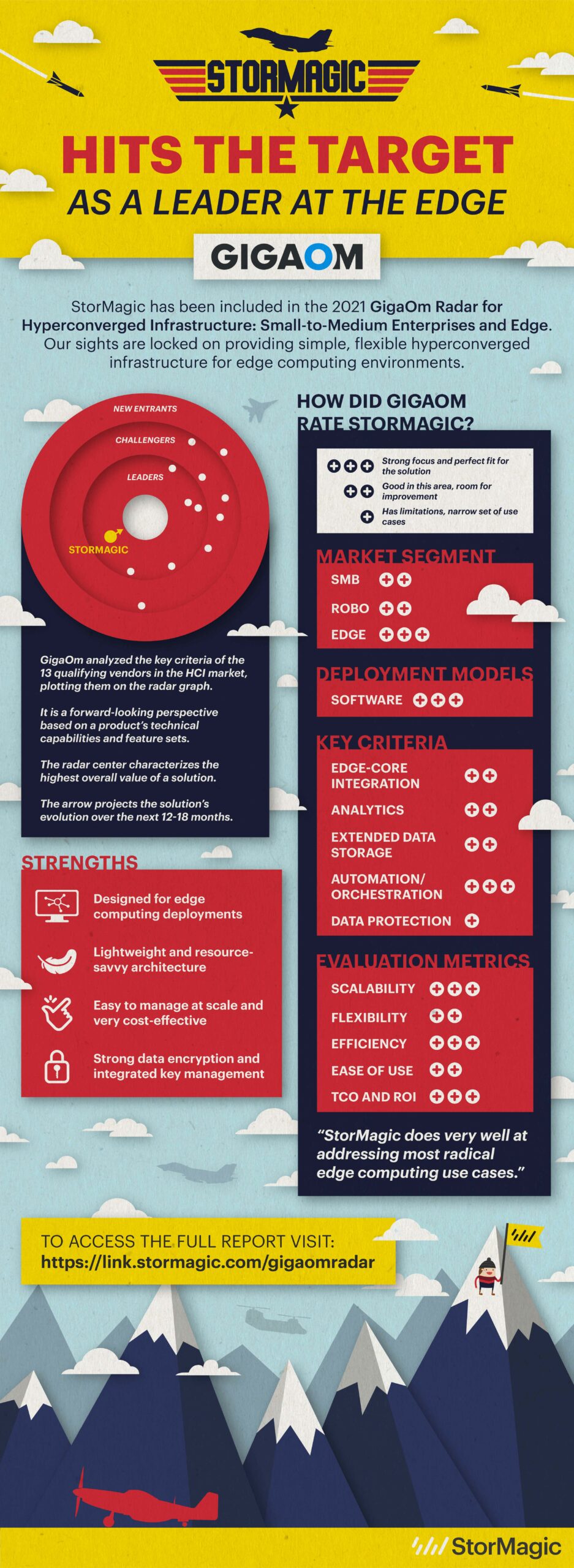 GigaOm Radar Bericht Infografik 2021