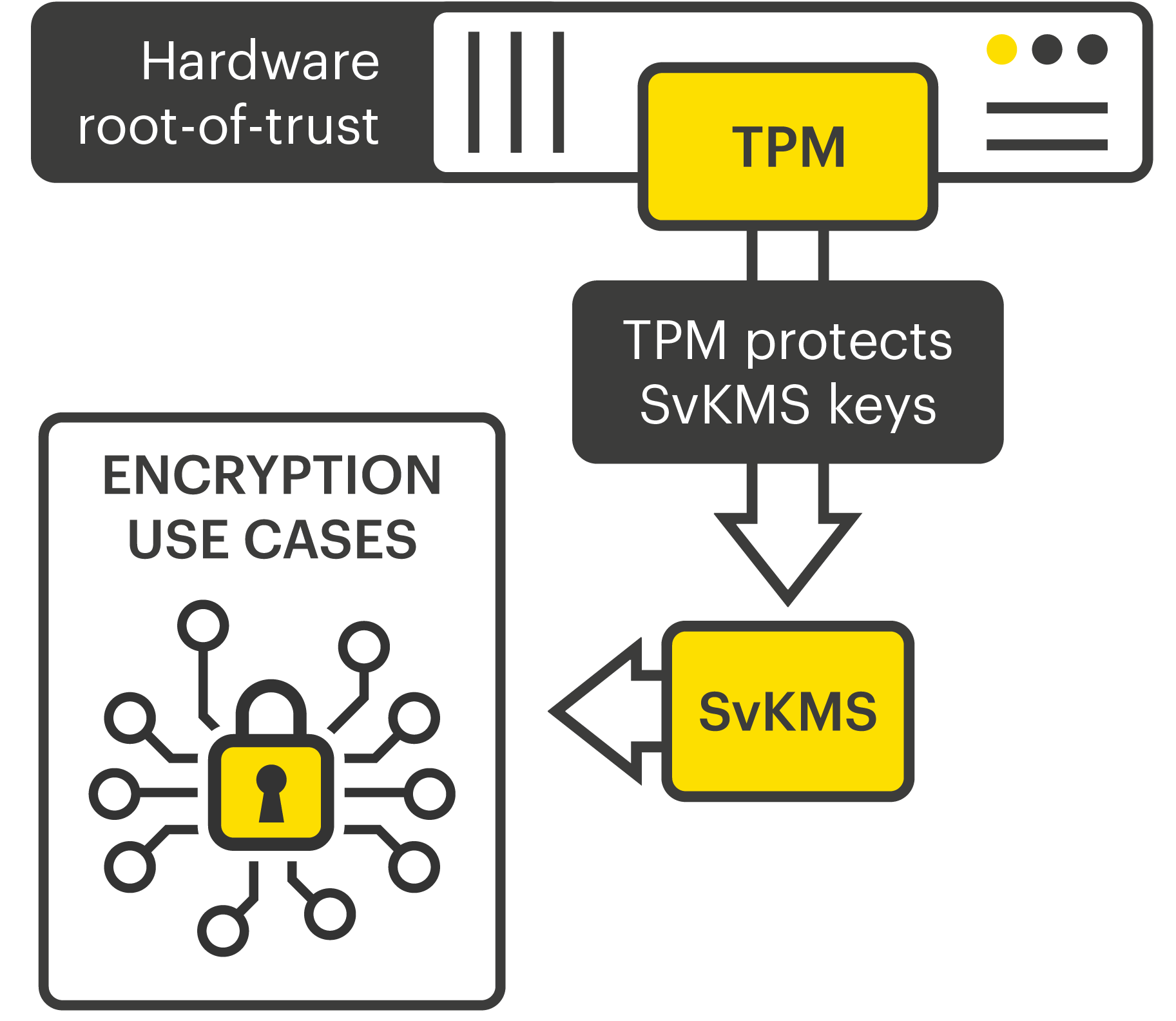 tpm platform crypto provider toolkit