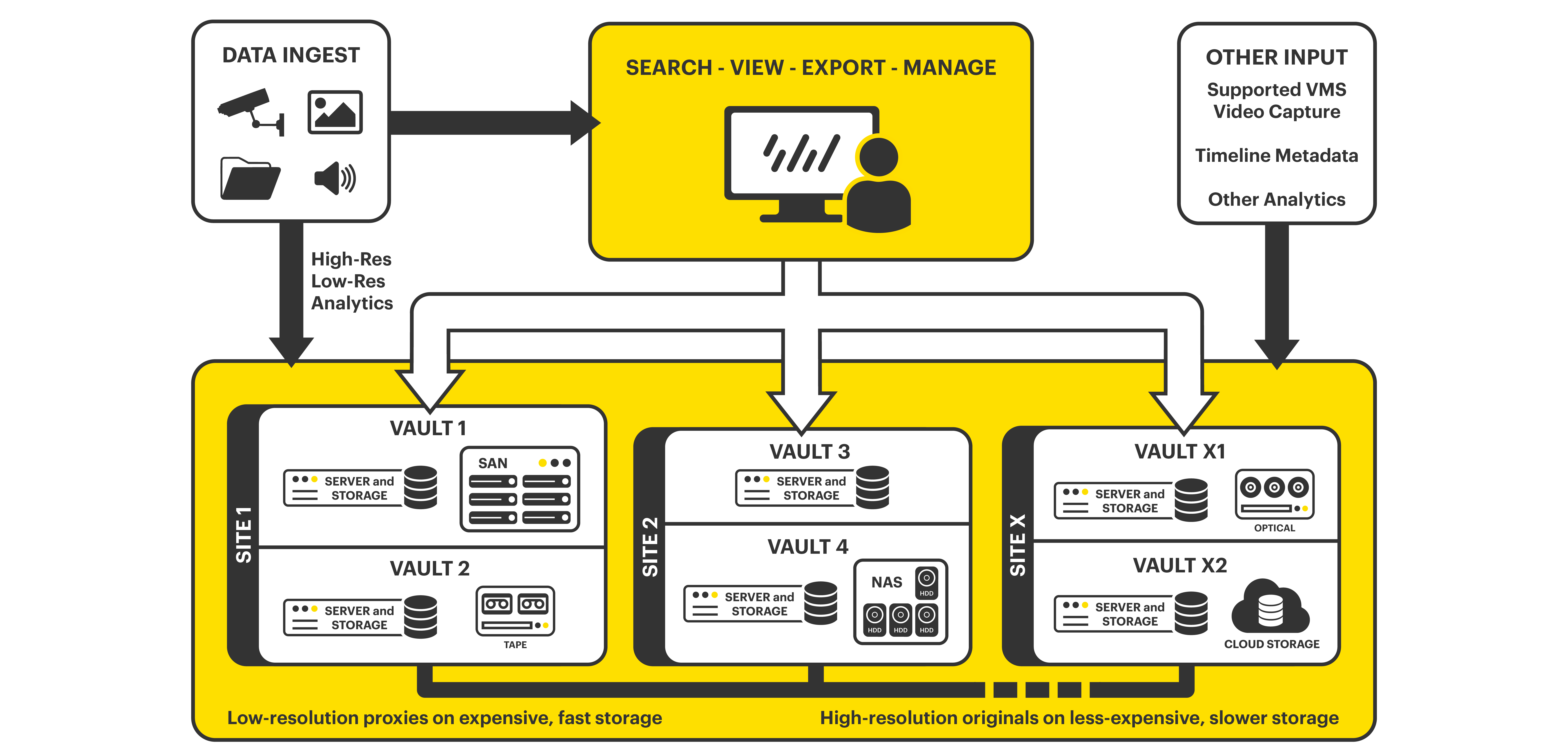 ARQvault Architecture Diagram v5-01