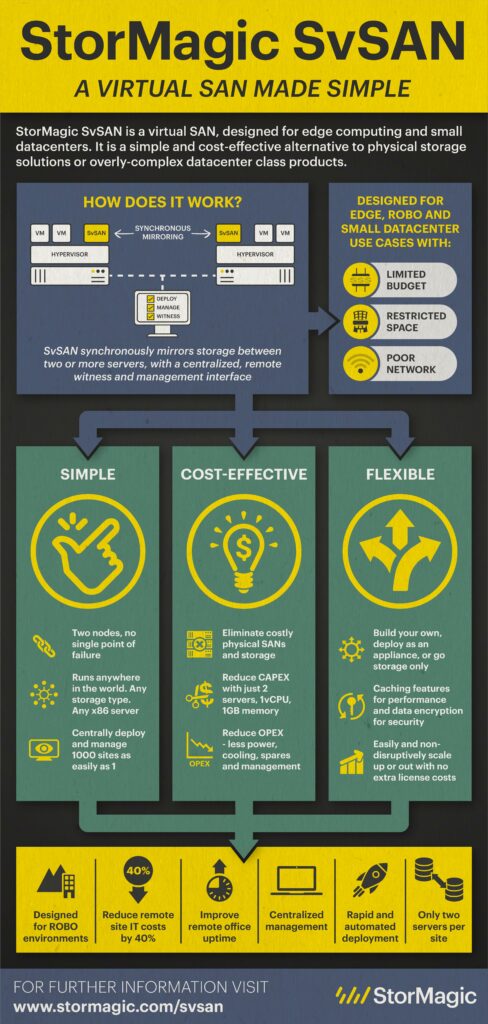 SvSAN-Infografik