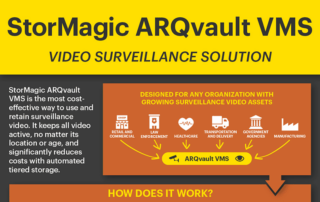 ARQvault VMS Video Surveillance Solution Infographic