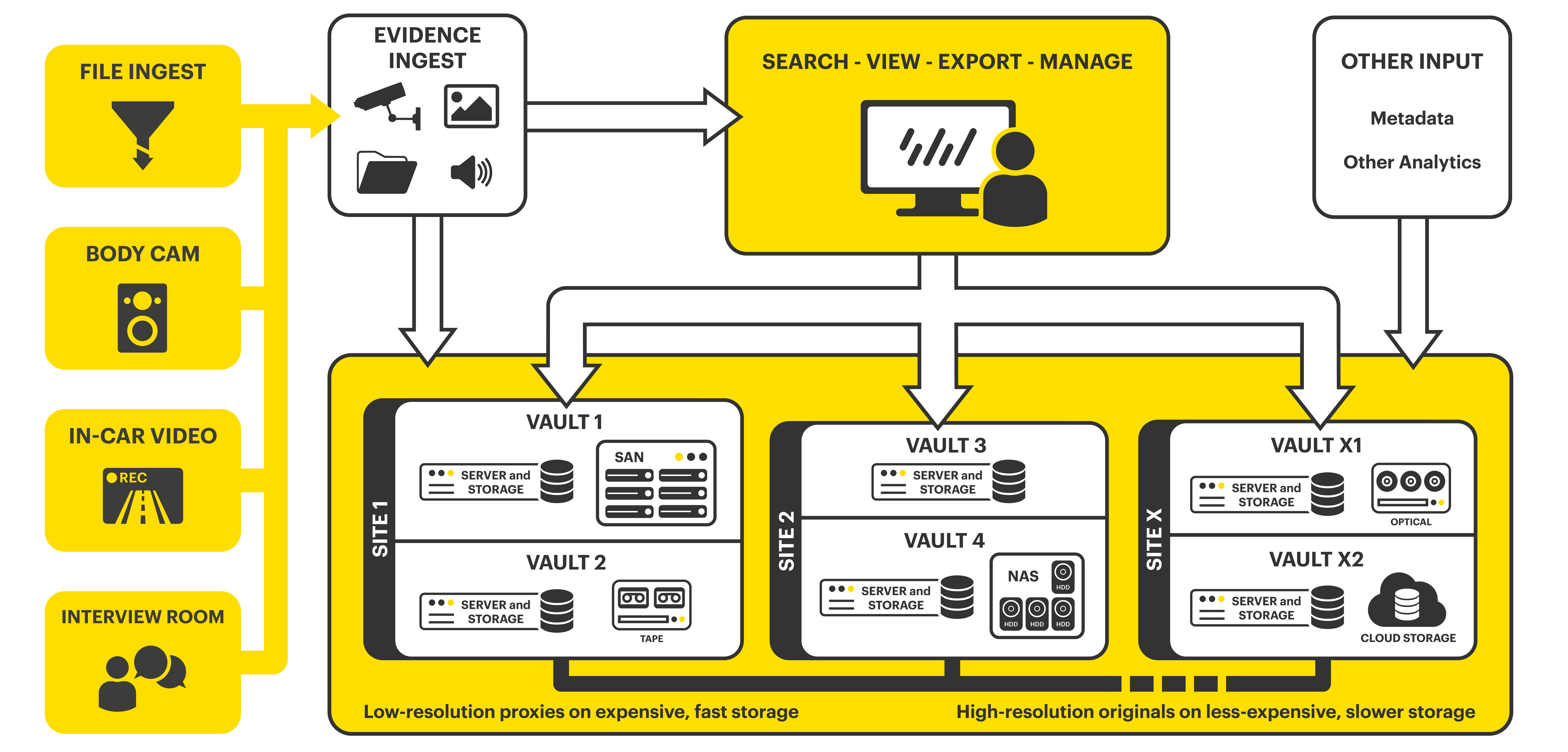 DEM Architecture Diagram-02