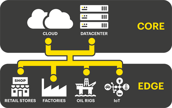 Defining Edge Computing for the Modern Era - StorMagic