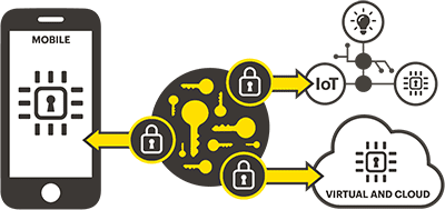 Trusted Computing & Secure Infrastructure