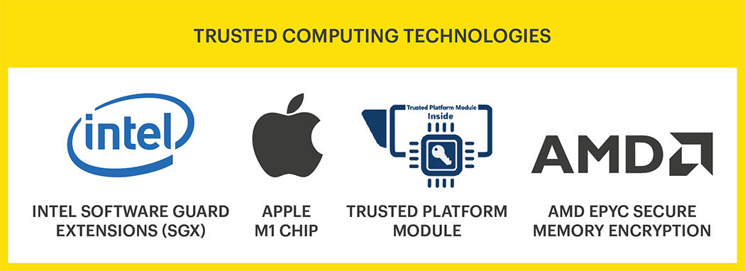 Trusted Computing Technologies
