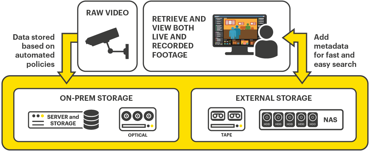 vms video monitoring