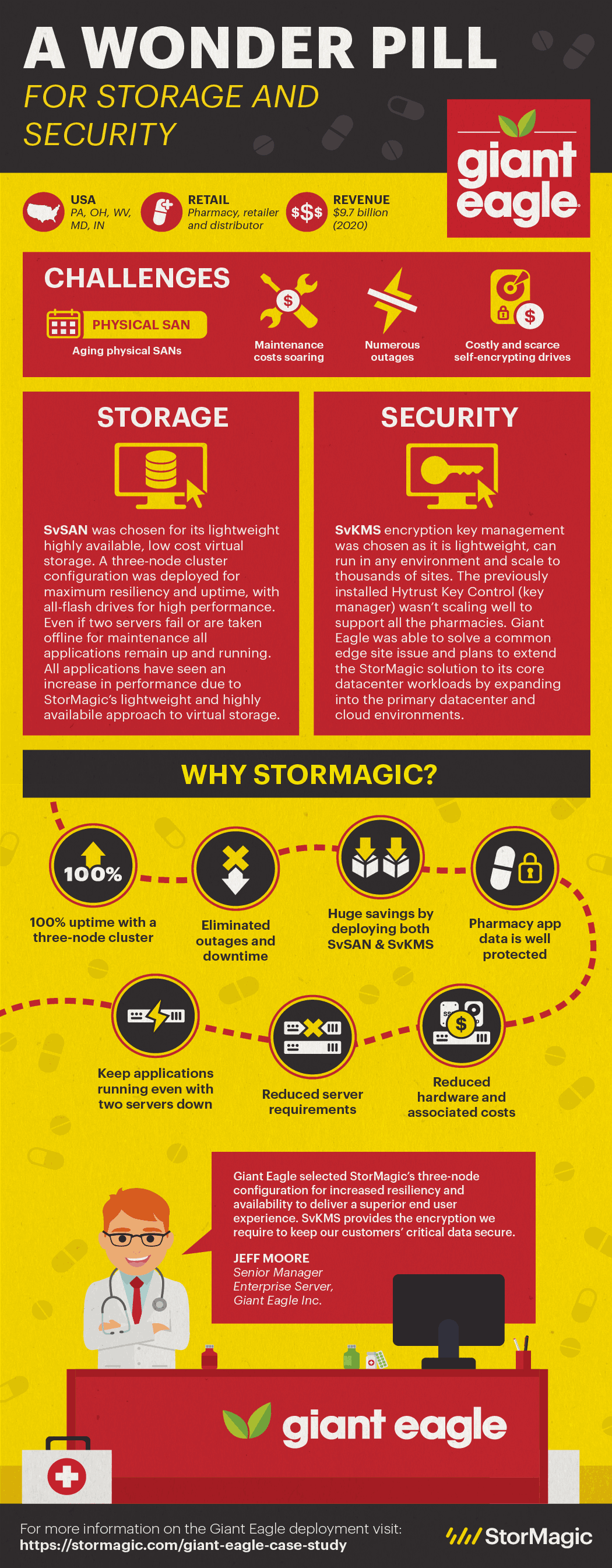 Giant Eagle chooses StorMagic SvSAN & SvKMS