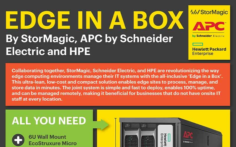 The ‘Edge in a Box’ by StorMagic, Schneider Electric and HPE