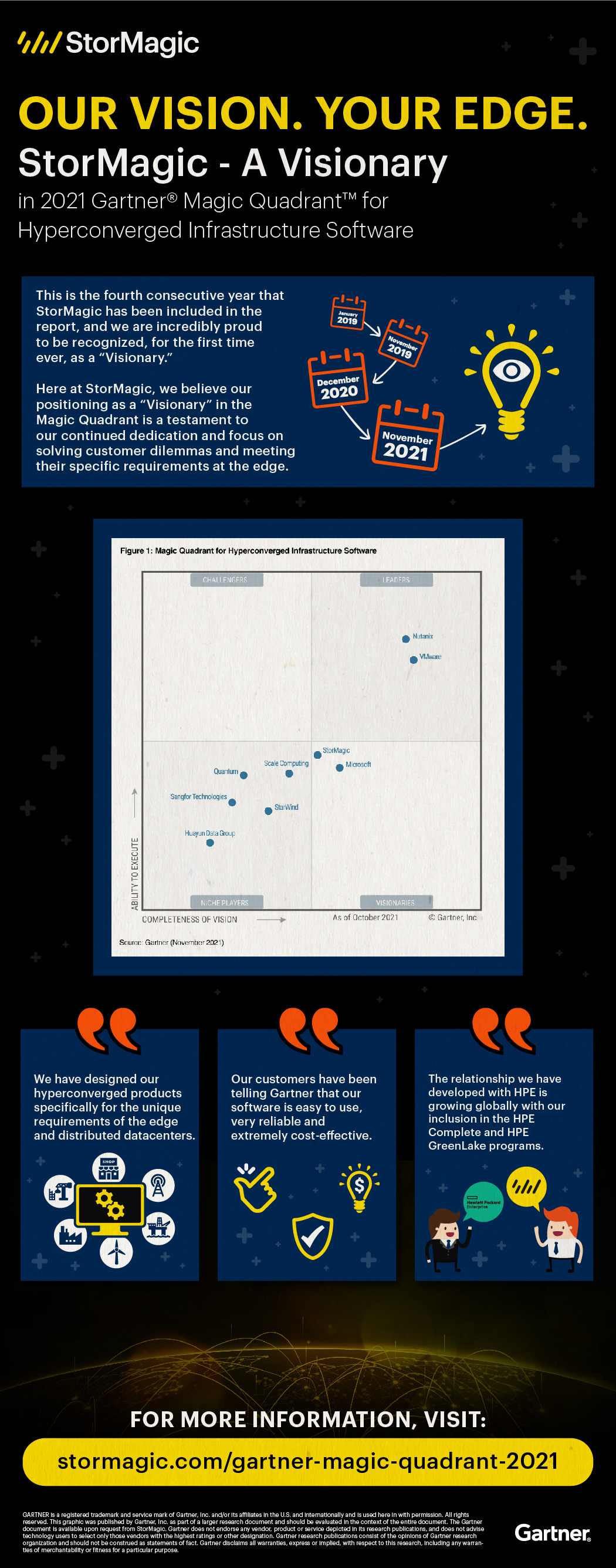 Gartner 2021 Magic Quadrant for Hyperconverged Infrastructure Software infographic