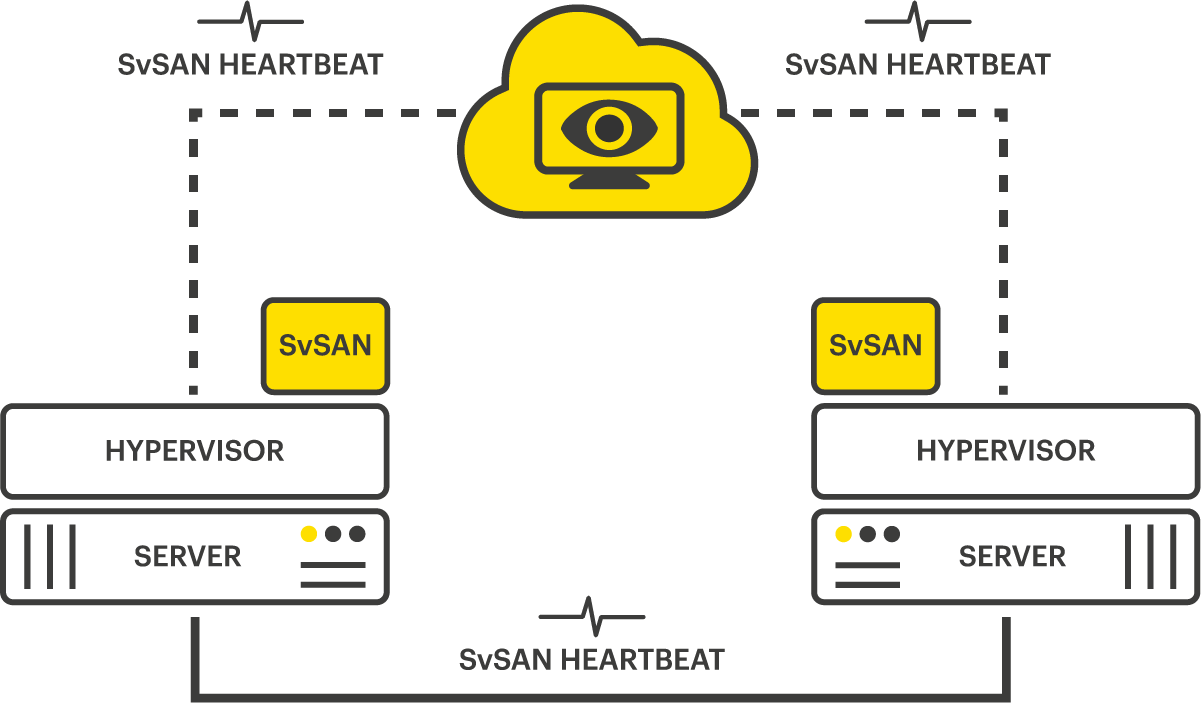 Heartbeat - Witness as a Service - WaaS