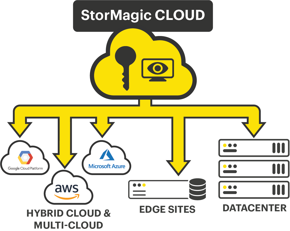 StorMagic Cloud - KMaaS