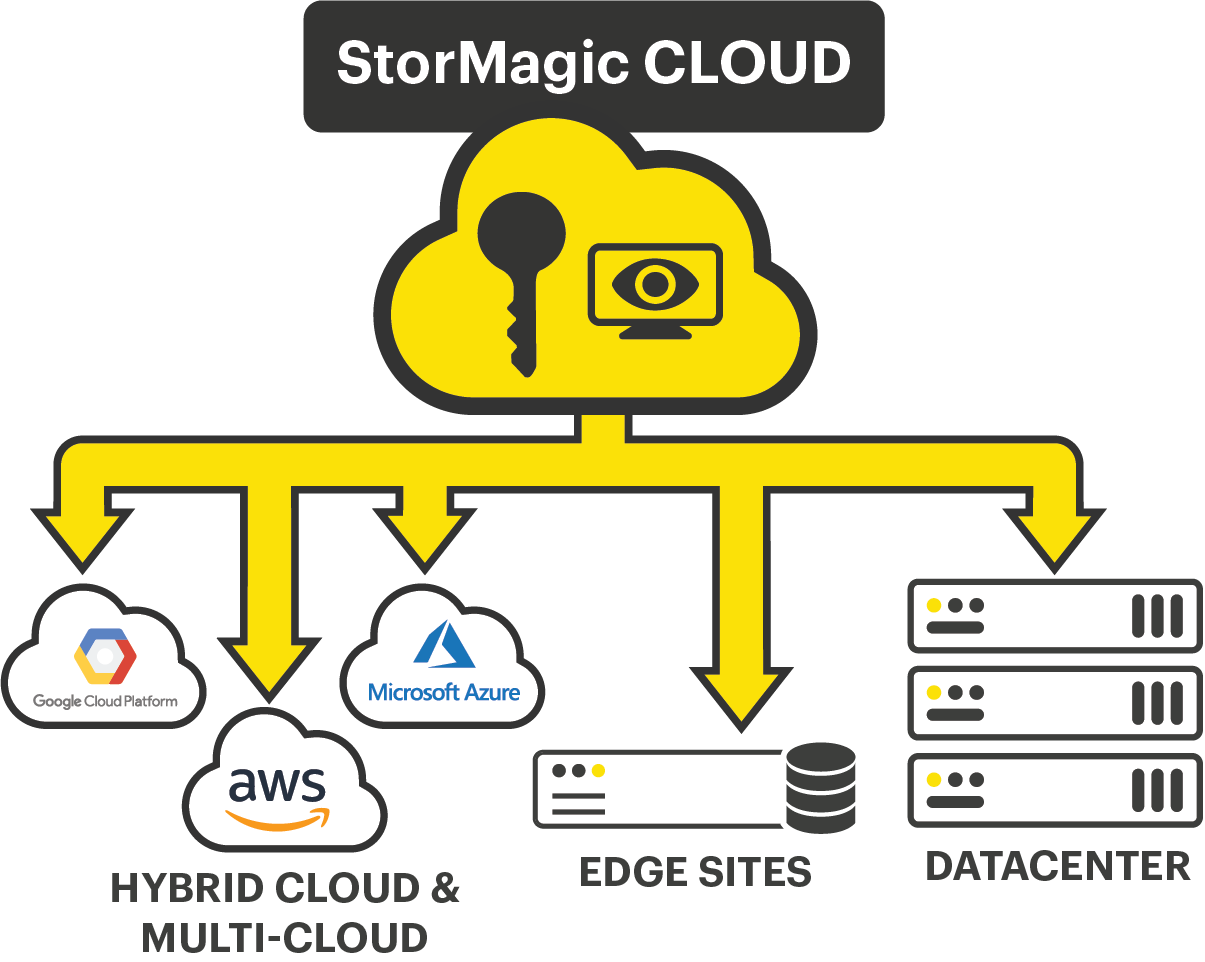 StorMagic Cloud - KMaaS