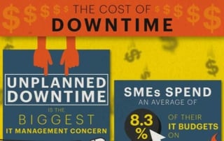 Disaster Recovery – The Cost of Downtime