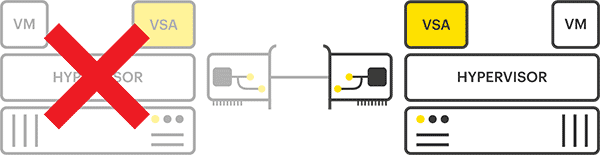 High Availability vs Fault Tolerance