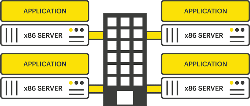 Storage Virtualization - One App per Server