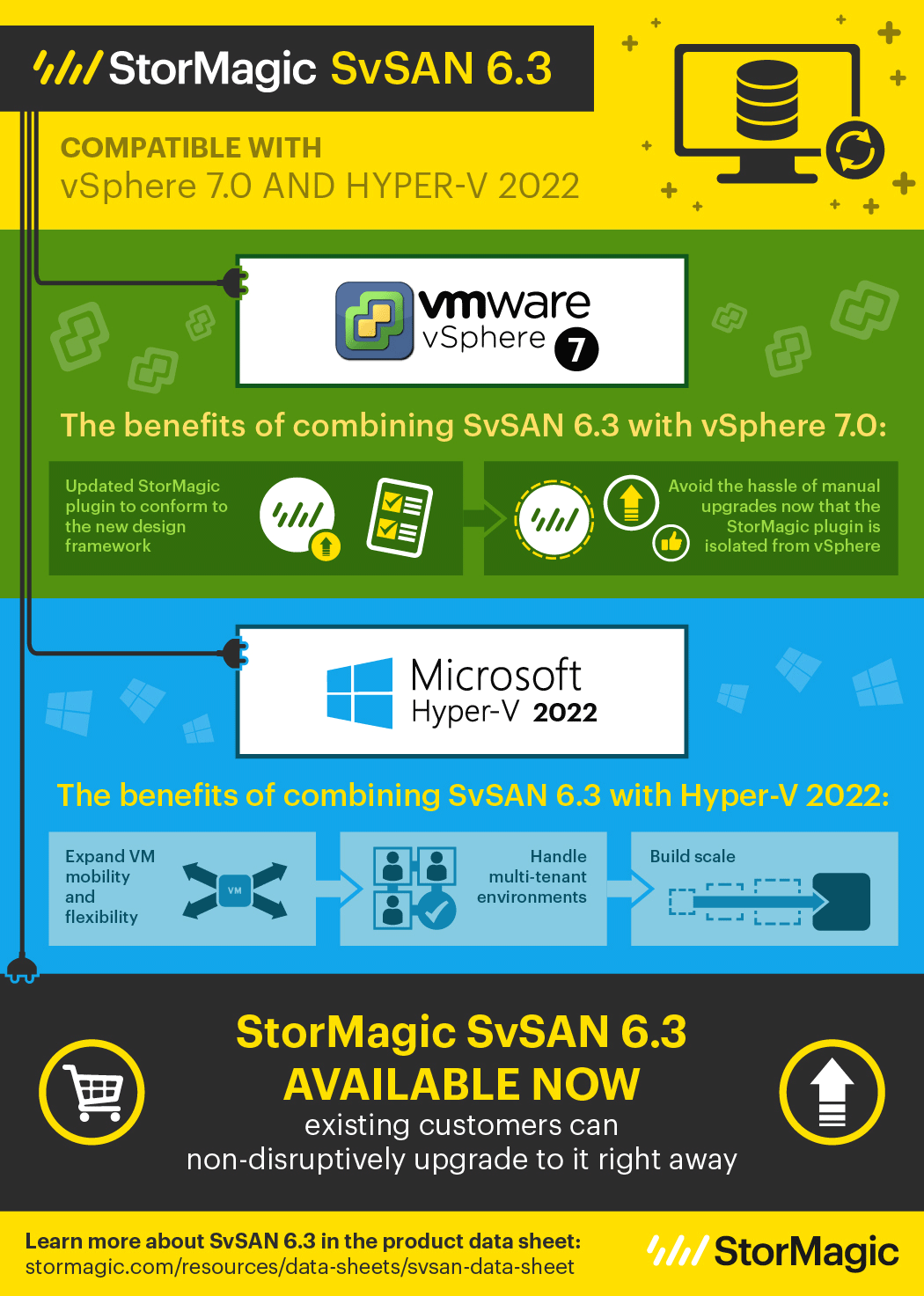 StorMagic SvSAN 6.3 kompatibel mit vSphere 7.0 und Hyper-V 2022 Infografik