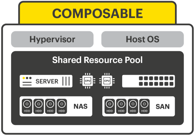 Hyperconverged vs Composable IT Infrastructures - StorMagic SvSAN