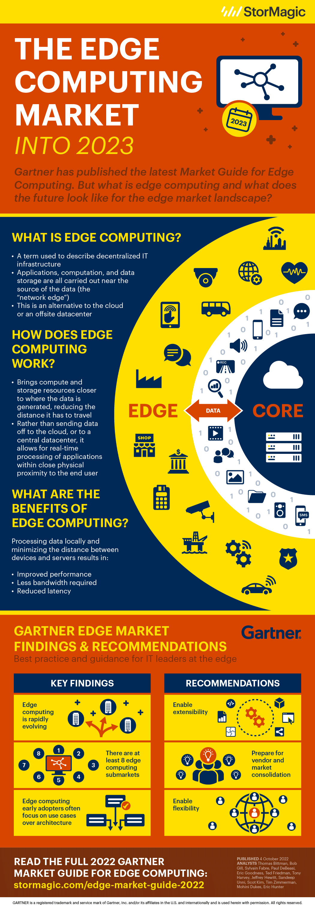 Gartner Marktführer für Edge Computing Infografik