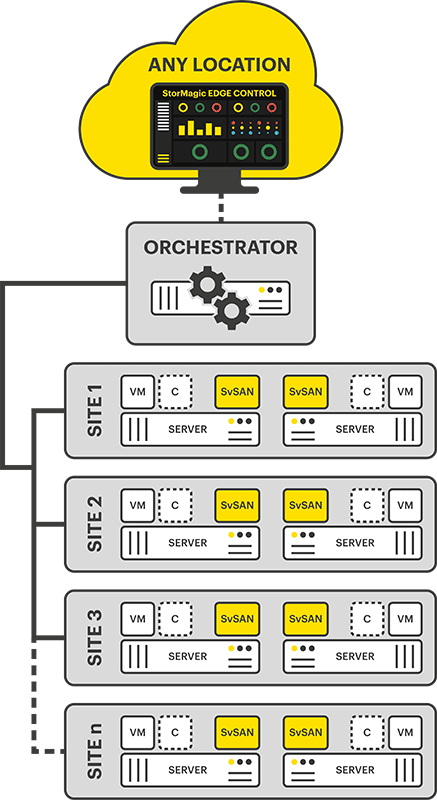 Edge Control Architecture Diagram
