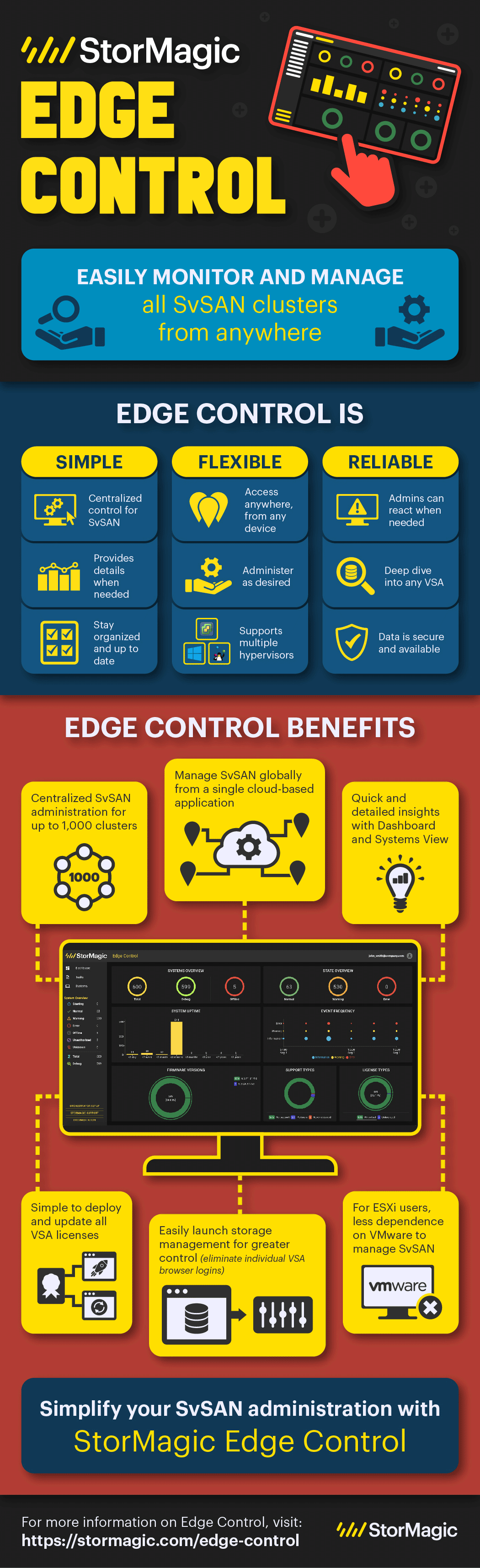 StorMagic Edge Control Infografik