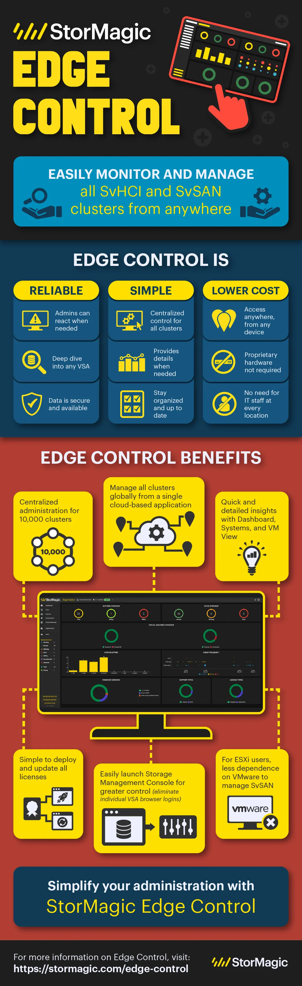 StorMagic Edge Control Infographic