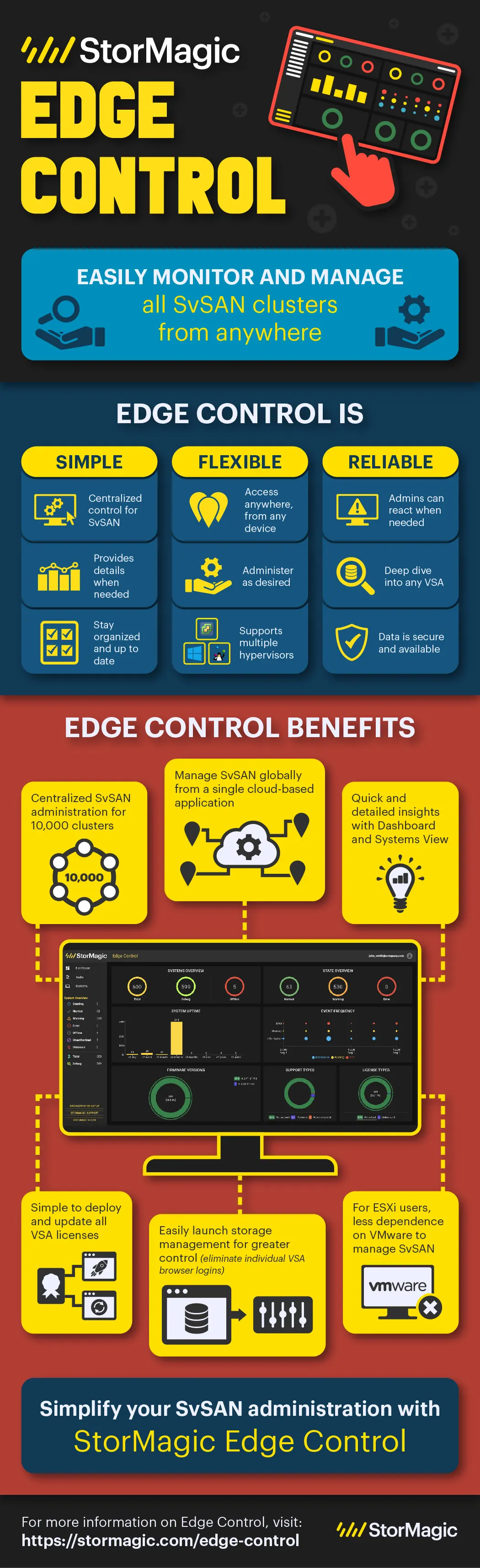 StorMagic Edge Control Infographic