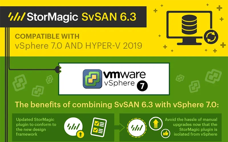 StorMagic SvSAN 6.3 vSphere and Hyper-V Infographic