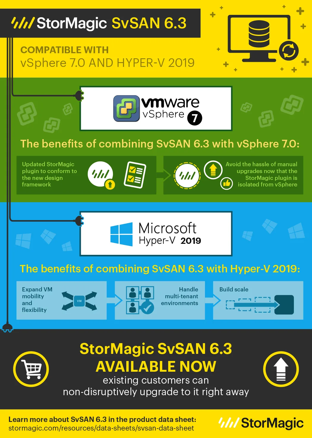 StorMagic SvSAN 6.3 vSphere and Hyper-V Infographic